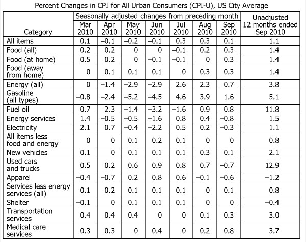  Understanding Loan Advance Insurance and Its Impact on CPI: What You Need to Know